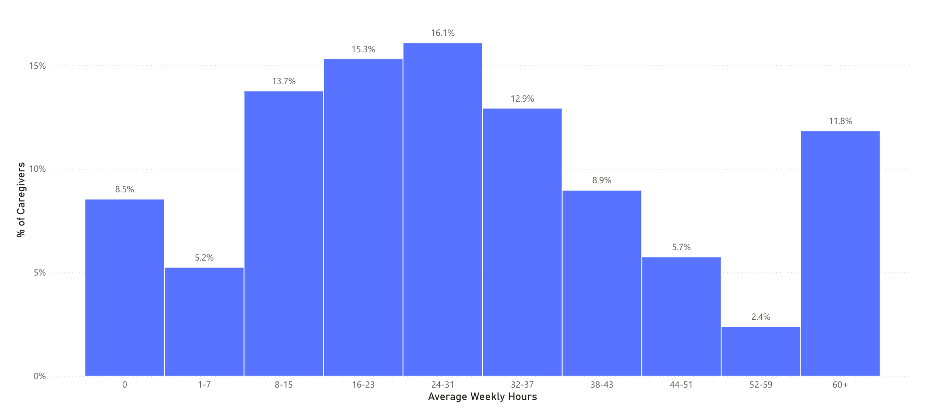 Engagement Data - Dec 2024